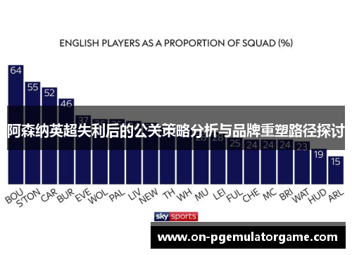 阿森纳英超失利后的公关策略分析与品牌重塑路径探讨 阿森纳英超失利后的公关策略分析与品牌重塑路径探讨