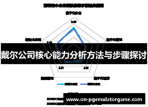 戴尔公司核心能力分析方法与步骤探讨 戴尔公司核心能力分析方法与步骤探讨
