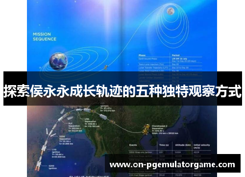 探索侯永永成长轨迹的五种独特观察方式